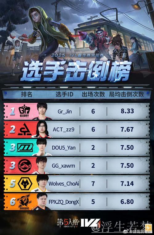 PUBG官方社媒发布趣闻：韩国战队包揽决赛五席