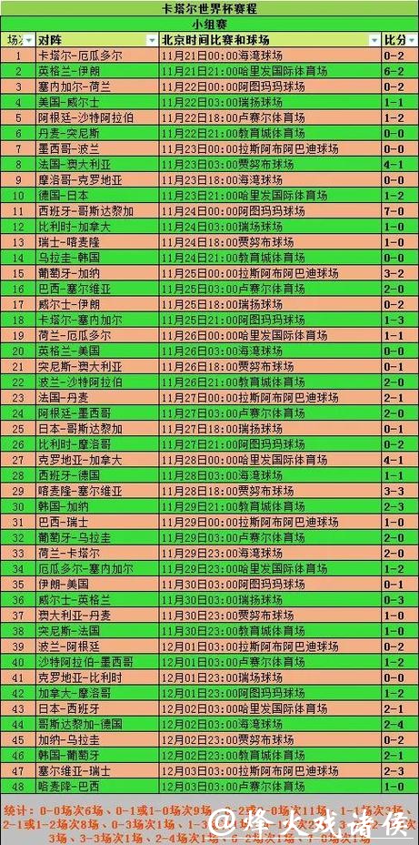 世界杯竞猜平台比赛数据统计工具